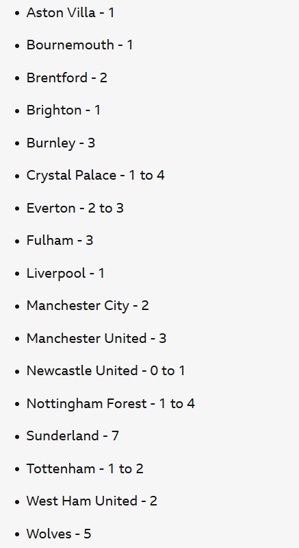 Players that are going to AFCON