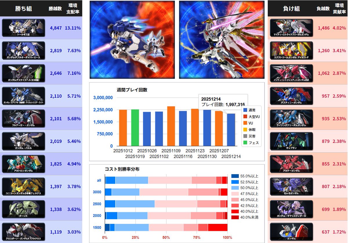□イニブ週間データ(12/8～12/14) ❚ クラスマッチ回数 約199.7万