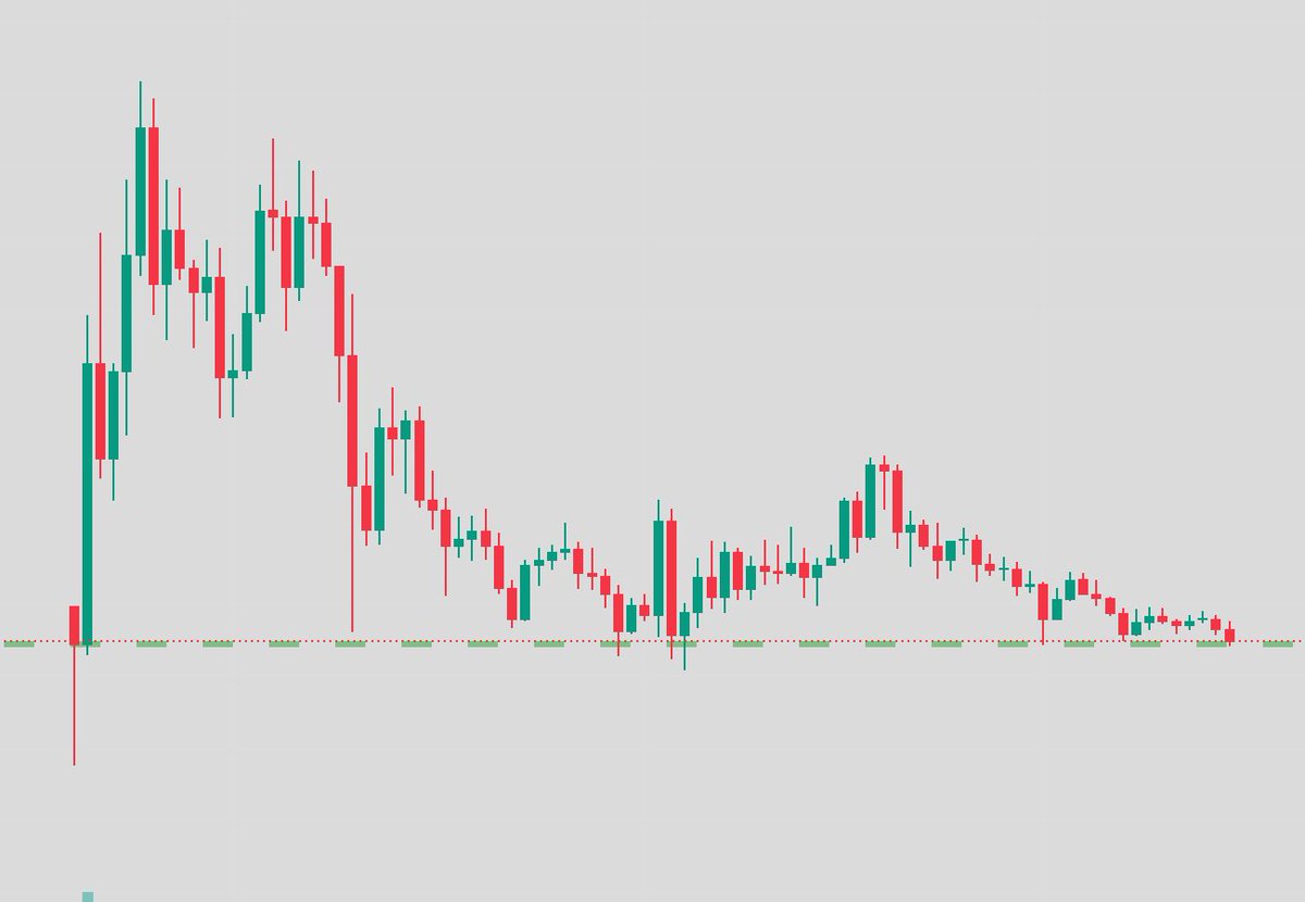Still bullish on $ASTER