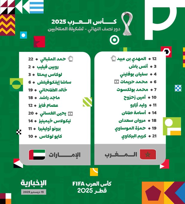 التشكيل الرسمي لمنتخبي الإمارات والمغرب في نصف نهائي كأس العرب2025 | #كأس_العرب 