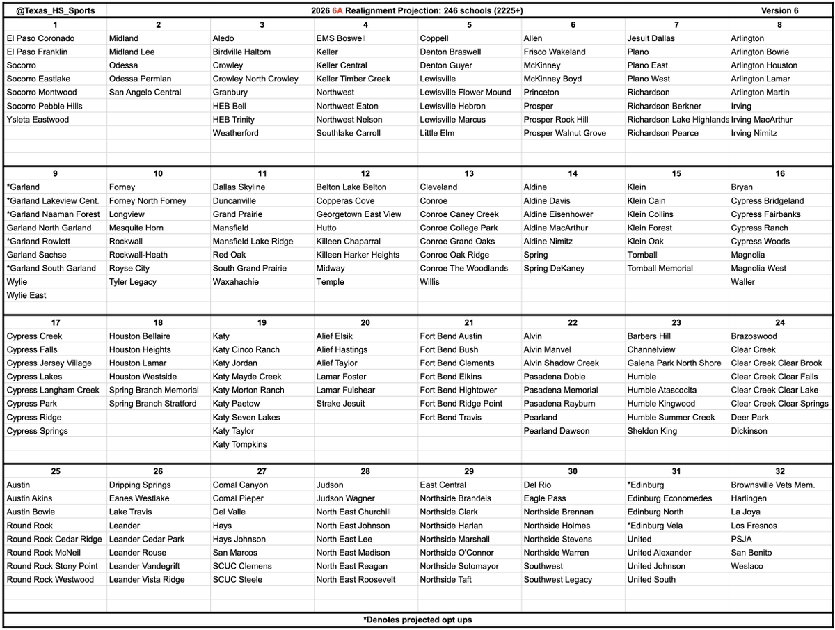 Texas HS Sports tweet media