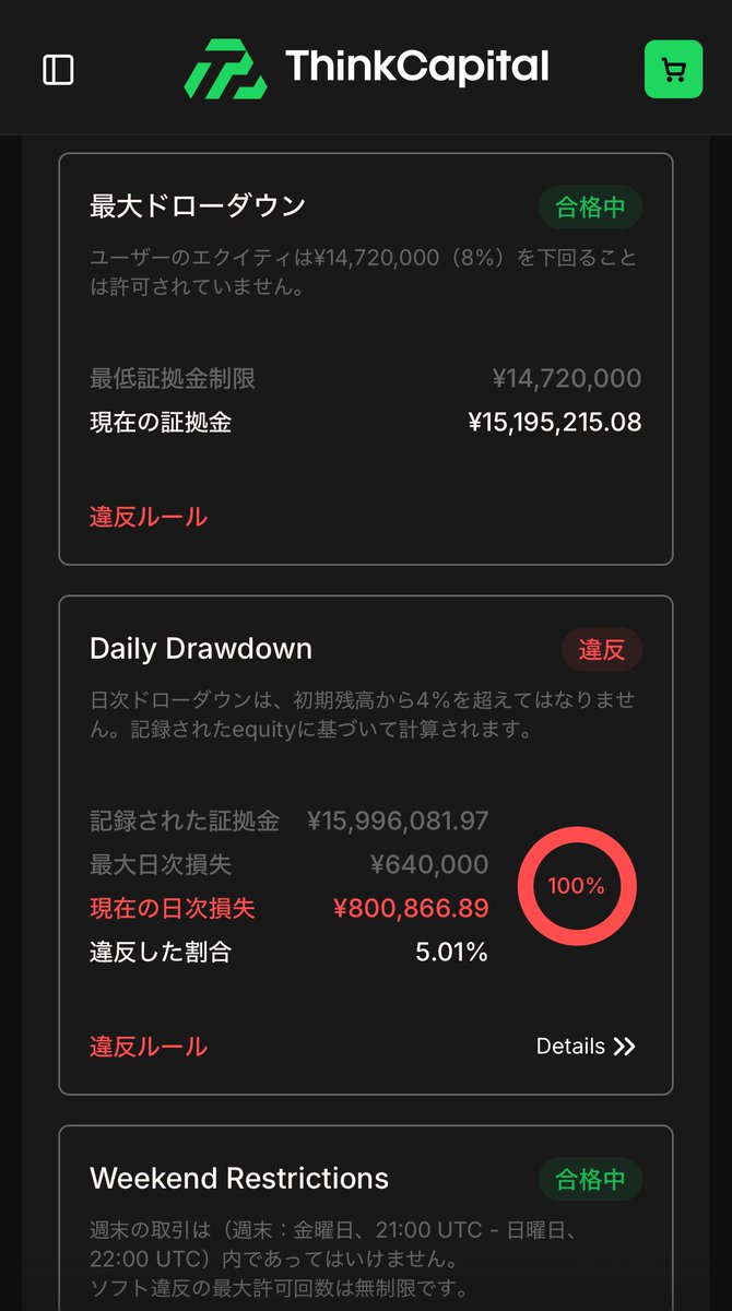 ThinkCapitalの口座がエントリー出来なくて、ダッシュボード見たら失格になってた

メンテナンスあったらしいからたぶんそれのせい

流石にデイリードローダウン80万も出す日は無いって😅