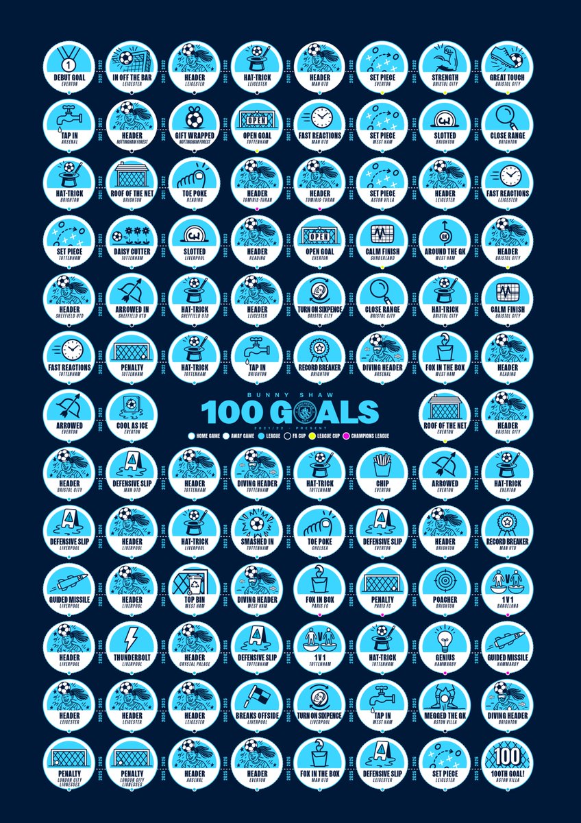 Manchester City Women tweet media