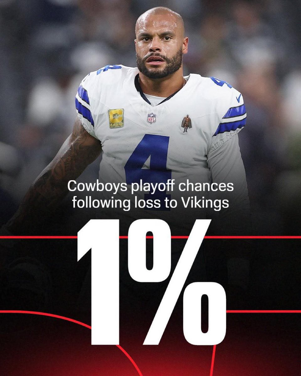 Here we gooooooo!!! What's better then VICTORY MONDAY?? CowboysNation FAKE RAGE &amp; HOPIUM ADDICTS MONDAY!! #DallasCowboys