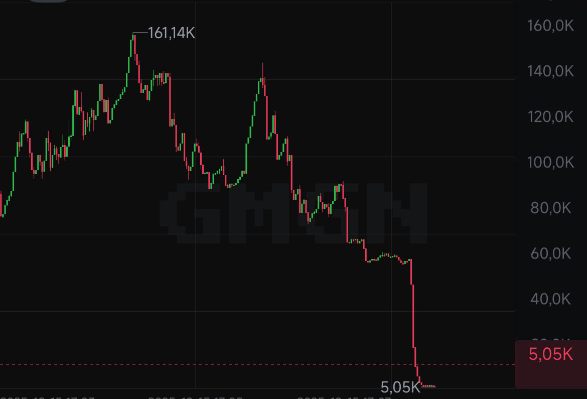 Yuggy 📈 tweet media
