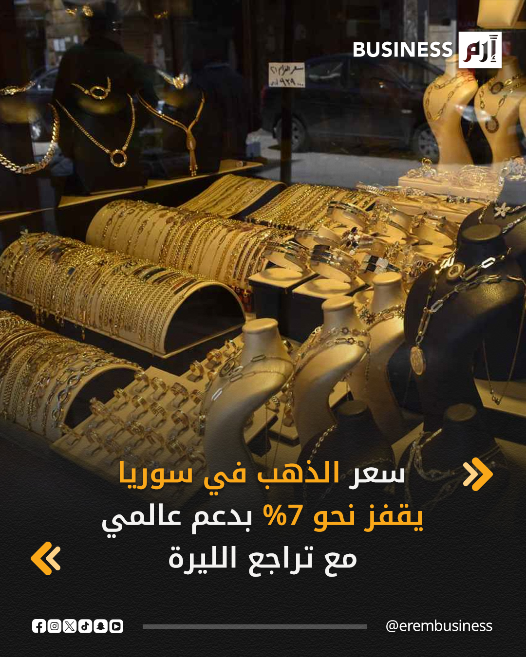 واصلت أسعار الذهب في سوريا قفزاتها في منتصف تعاملات اليوم الاثنين نحو 7%، مع قفزة سعر المعدن عالمياً، وانخفاض الليرة السورية أمام الدولار، ليسجل سعر غرام الذهب «عيار 21» نحو 1.45 مليون ليرة سورية (122.7 دولار).. التفاصيل في 