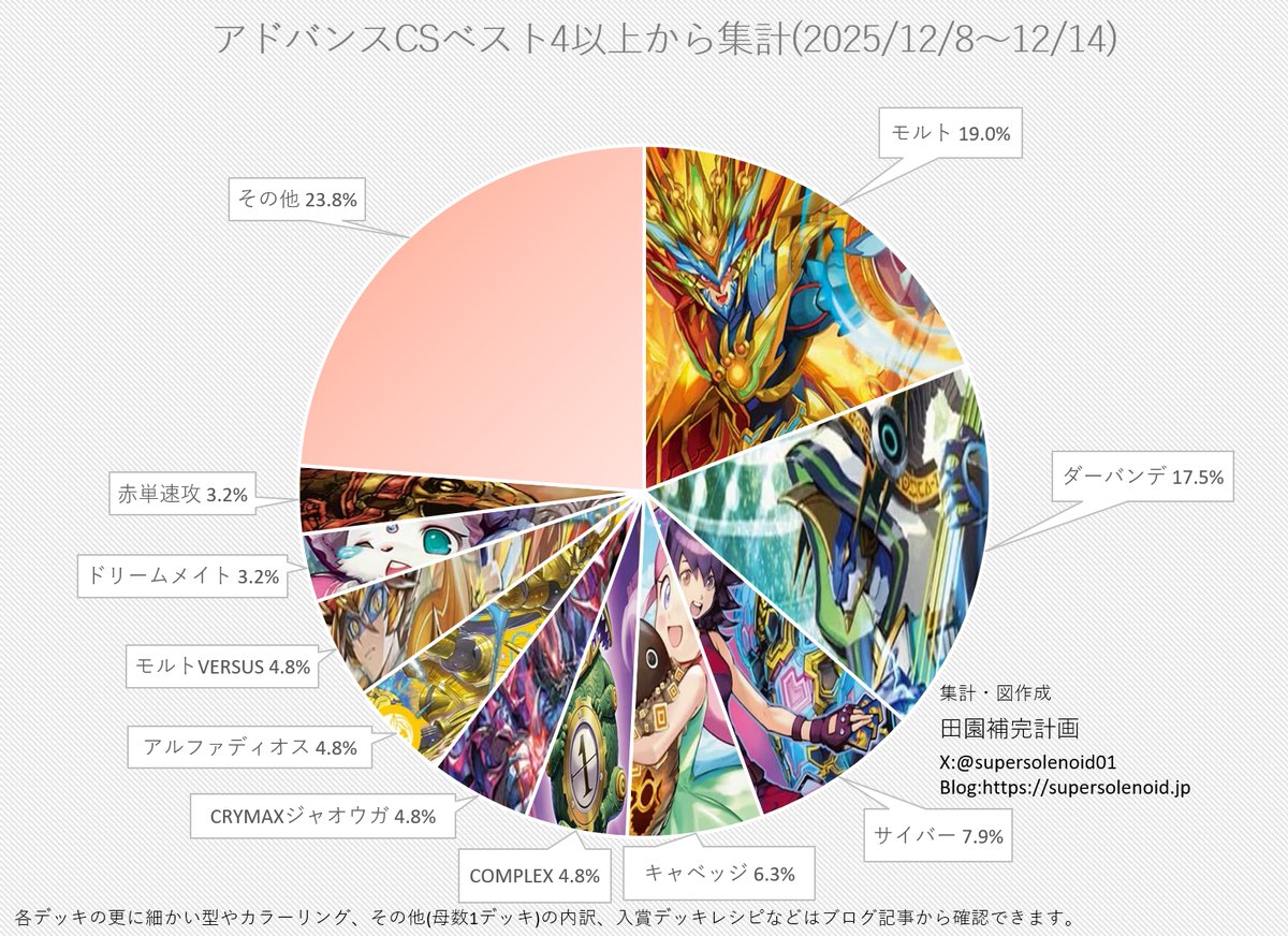 田園補完計画 (@supersolenoid01) / Posts / X