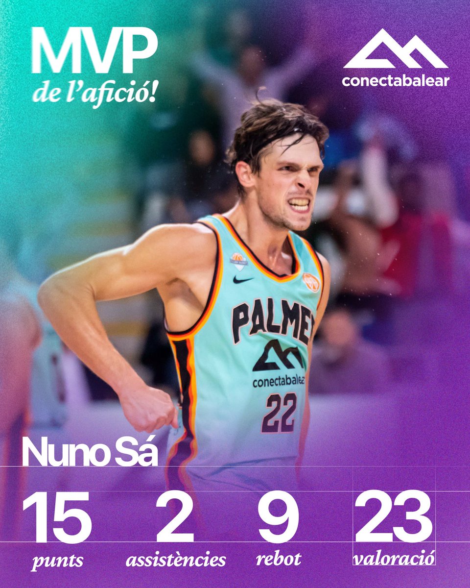 Nuno Sá és caràcter. És ànima. 

El jugador portuguès és votat per vosaltres com a #MVPConectaBalear de la Jornada 11.

Continuem junts! 💜

#ElColorDUnaIlla | <a href="/cbdeporte/">ConectaConElDeporte</a>
