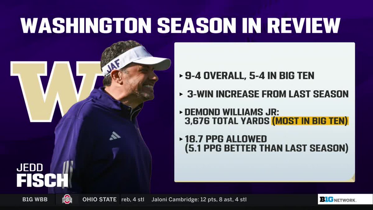 Washington on BTN tweet media