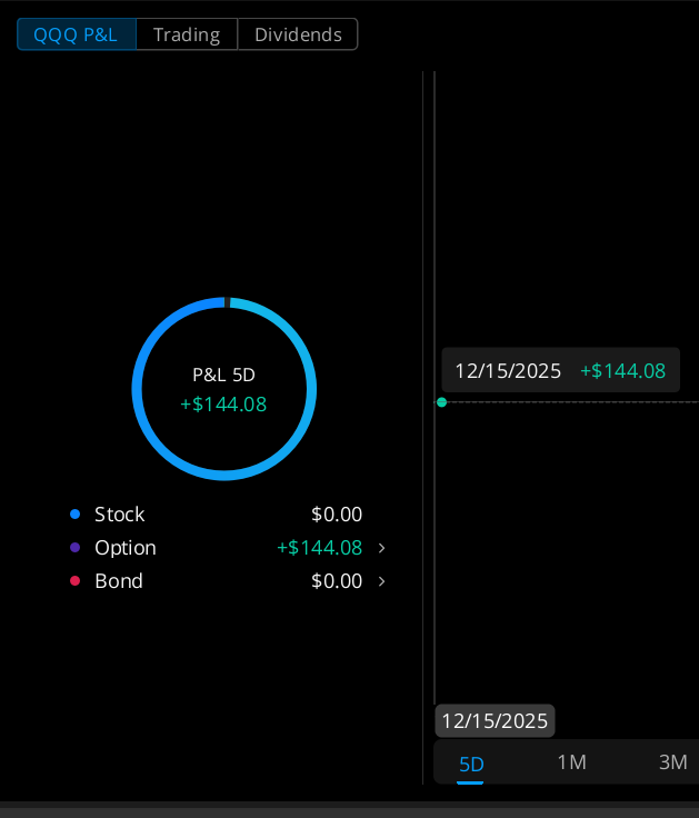 Gains_Gears's tweet photo. $QQQ started moving against me so I kept hammering it and got out quickly for a small profit... https://t.co/6hy7OtN96H