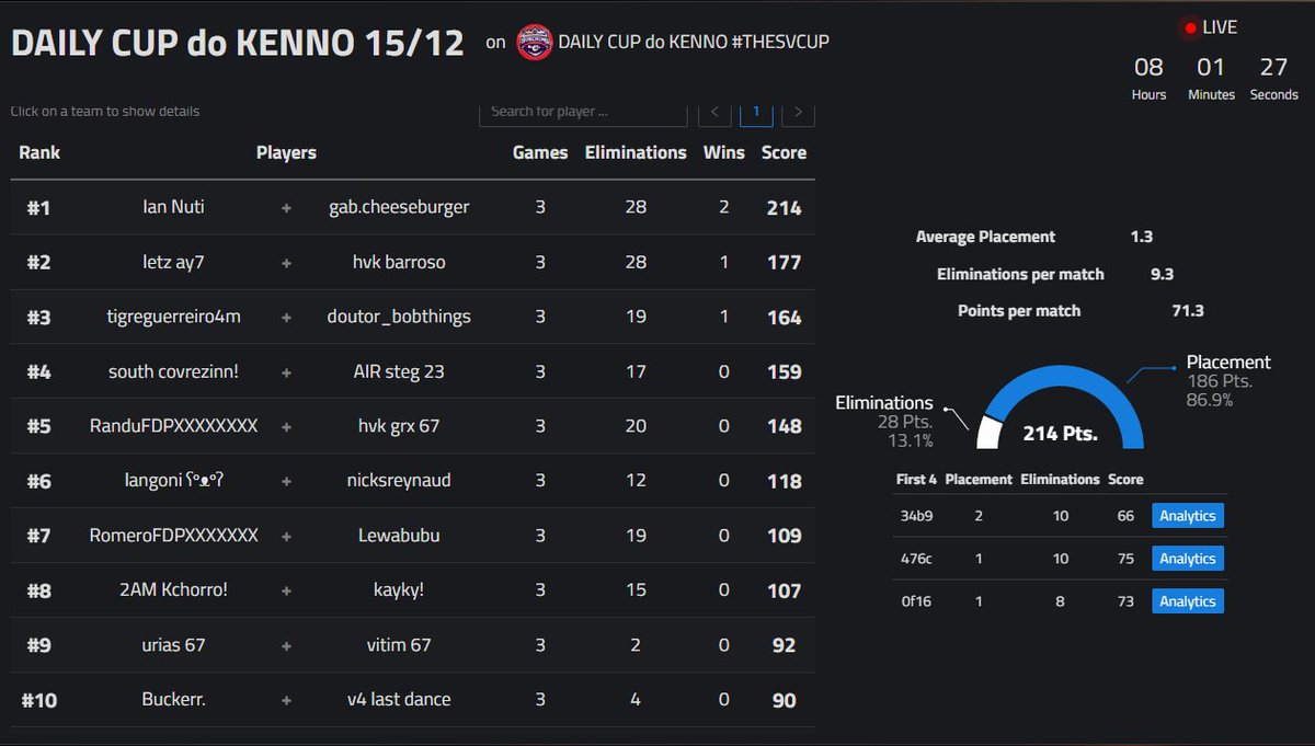 2026 #TheSVCup tweet media