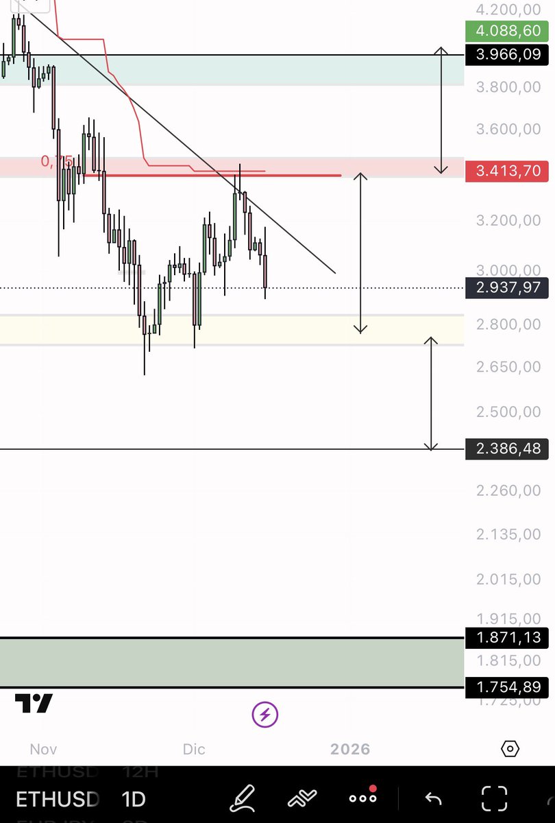 eliz883's tweet image. $ETH 

thx for the play