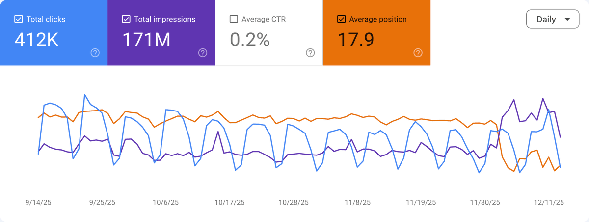 Barry Schwartz tweet media