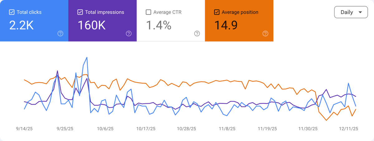 Barry Schwartz tweet media