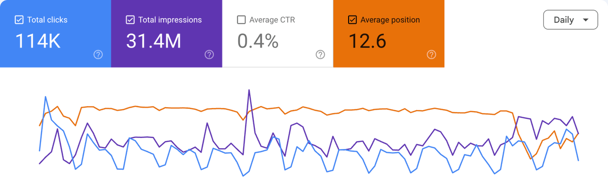 Barry Schwartz tweet media