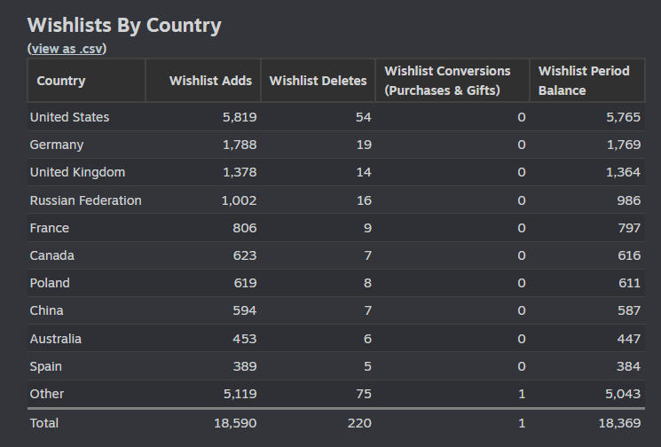 IRON NEST: Heavy Turret Simulator tweet media