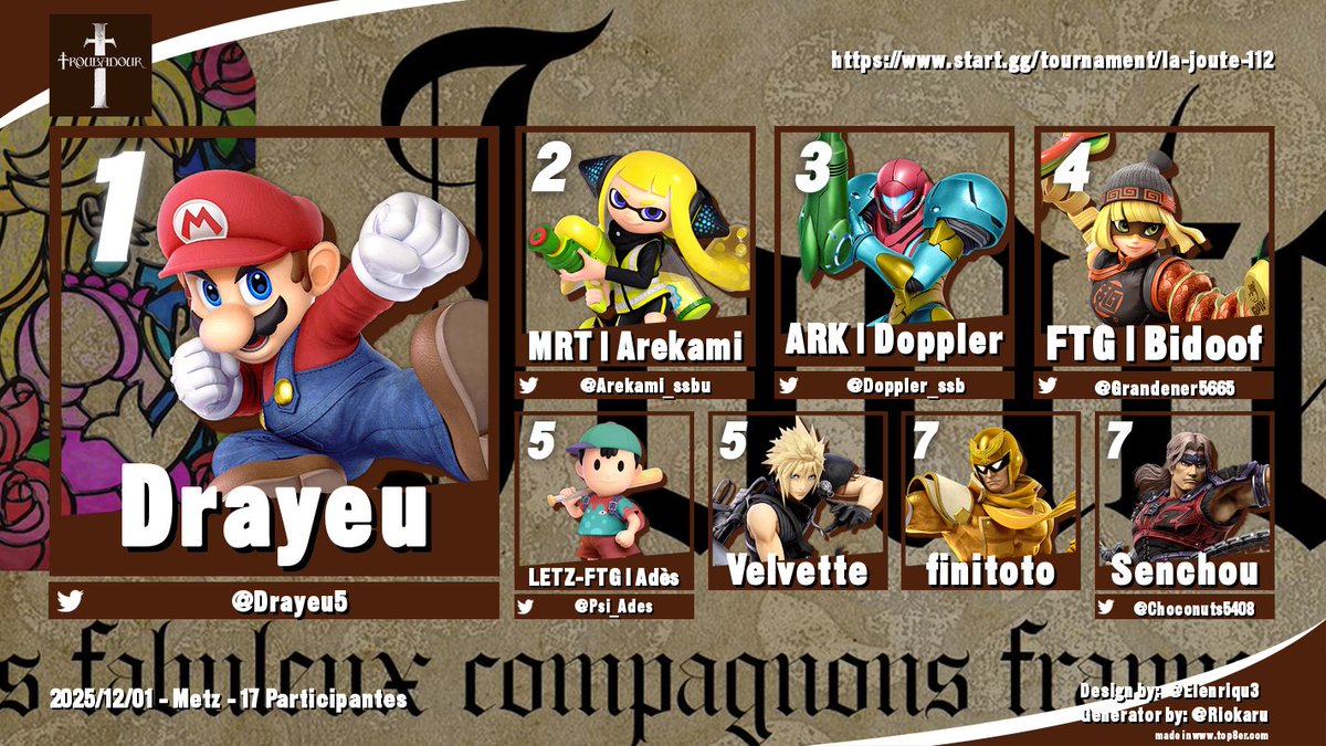 SmashGrandEst's tweet photo. 📜 Résultats de La Joute #112 à #Metz :

🥇@Drayeu5
🥈@Arekami_ssbu
🥉@Doppler_ssb https://t.co/dRtrMb8de8