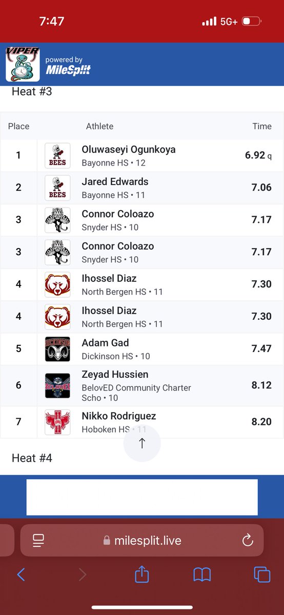 2nd place first meet there is always room for improvement trust !