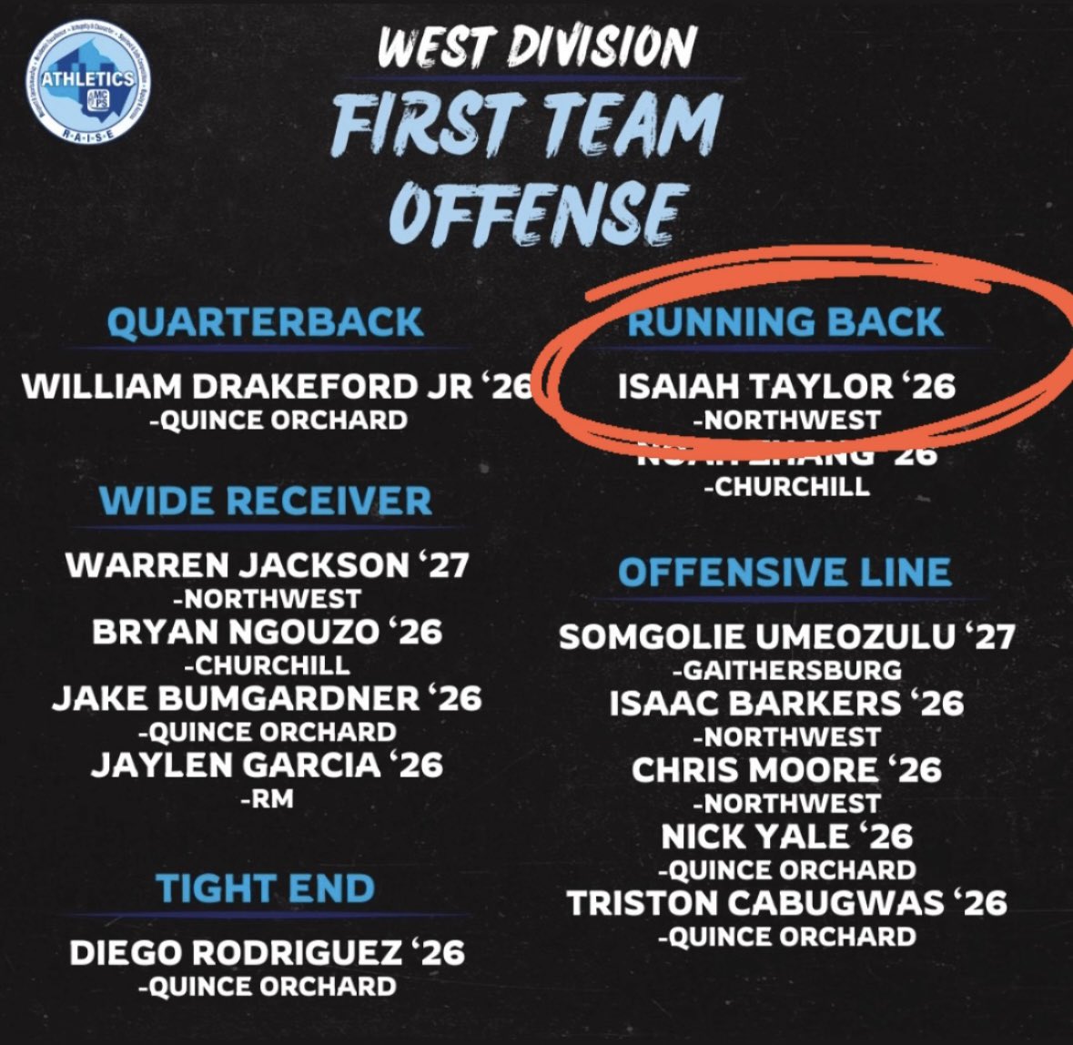 Truly Blessed to be named 2nd team all montgomery County schools and more! <a href="/GoMVB/">GoMVB Sports - Recruit Content for College Coaches</a> <a href="/CoachNeub/">Mike Neubeiser</a> <a href="/DMV_Hype/">the DMV Hype</a> <a href="/EdOBrienCFB/">EdOBrienCFB</a> <a href="/PrepRedzone/">Prep Redzone 🏈</a> 

Check out my tape - hudl.com/v/2SyN6A