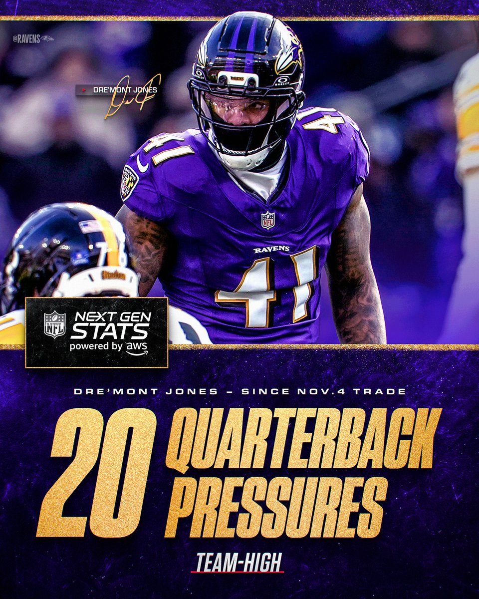 .@TheOfficial_80 as a Raven 🔥
#NextGenStats powered by @awscloud
#ProBowlVote