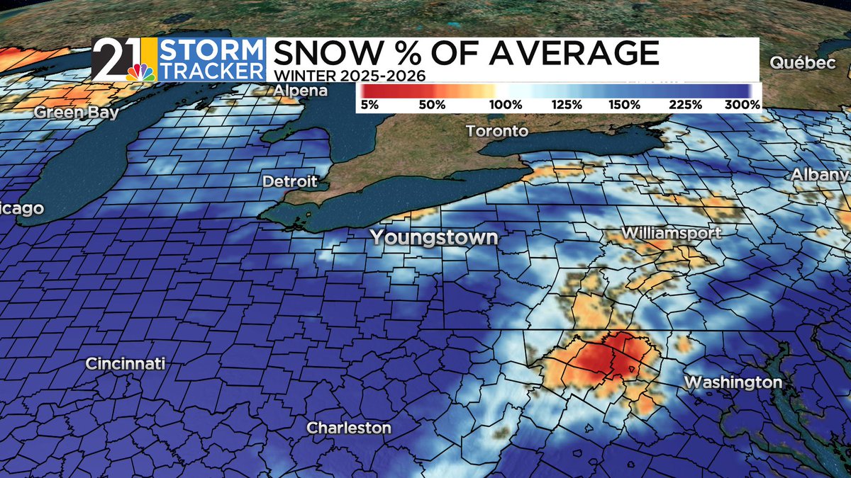 EricWFMJ's tweet photo. The snow season is off to a fast start across the region. At the YNG airport, the snow total is 235% of average through mid-December. https://t.co/aBRJ8w6rQk