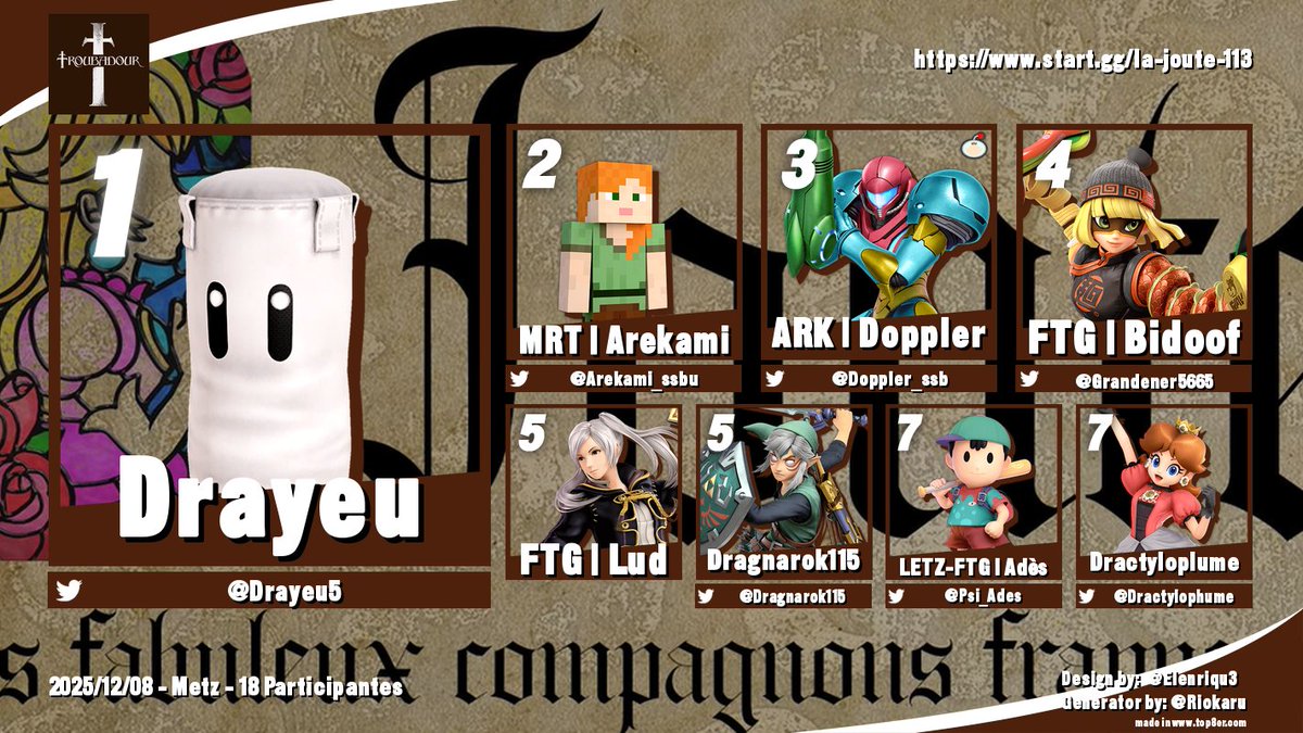 SmashGrandEst's tweet photo. 📜 Résultats de La Joute #113 à #Metz :

🥇@Drayeu5
🥈@Arekami_ssbu
🥉@Doppler_ssb https://t.co/4HmfJ5mdYi