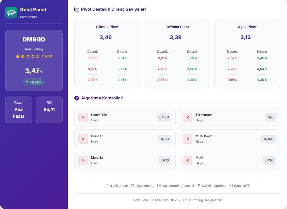 Geistalgoritma's tweet image. #DMRGD Geist Pivot Analiz