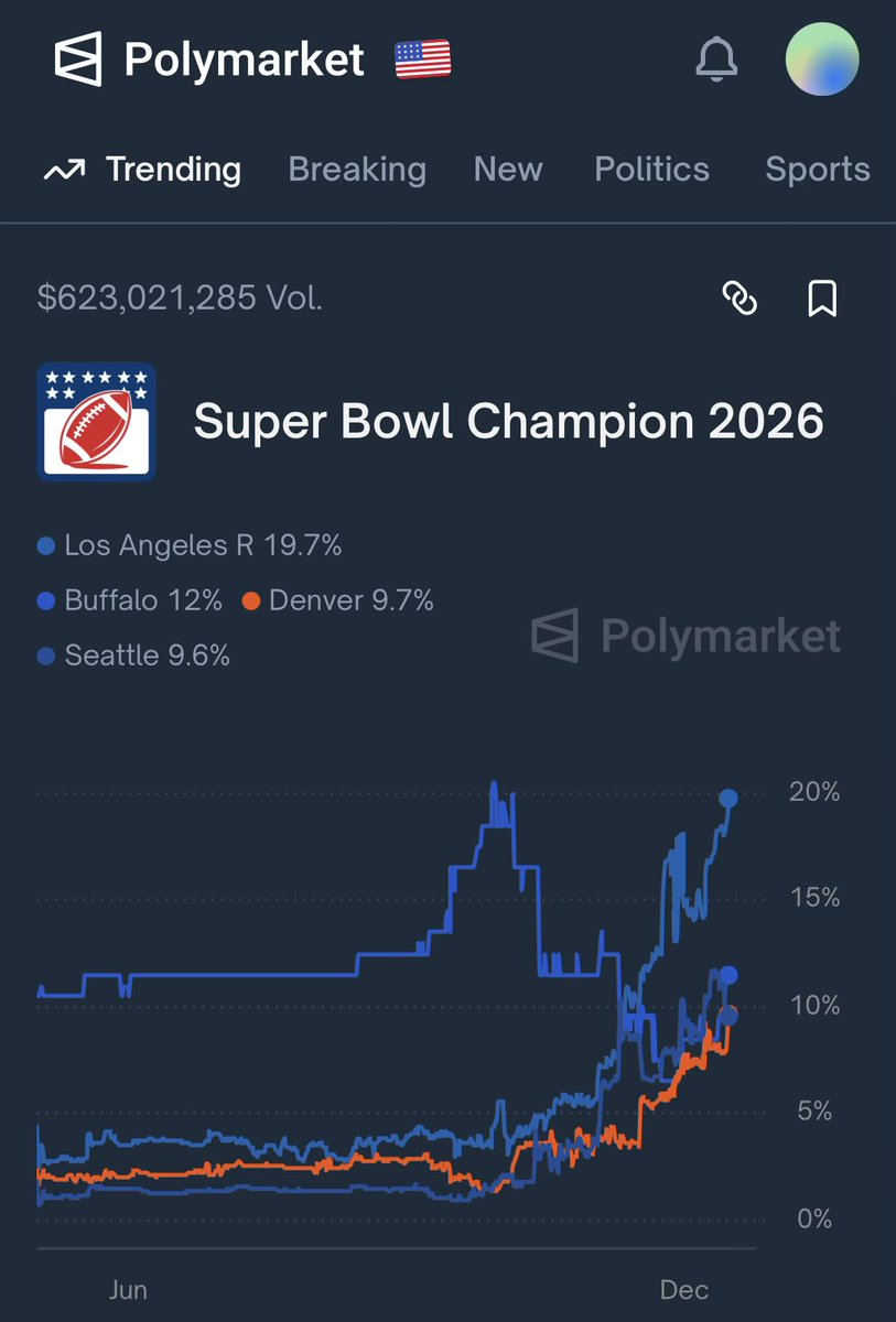 Volt_Pool's tweet photo. @Polymarket Hopefully you have extra access codes! https://t.co/r21A2fzIOu