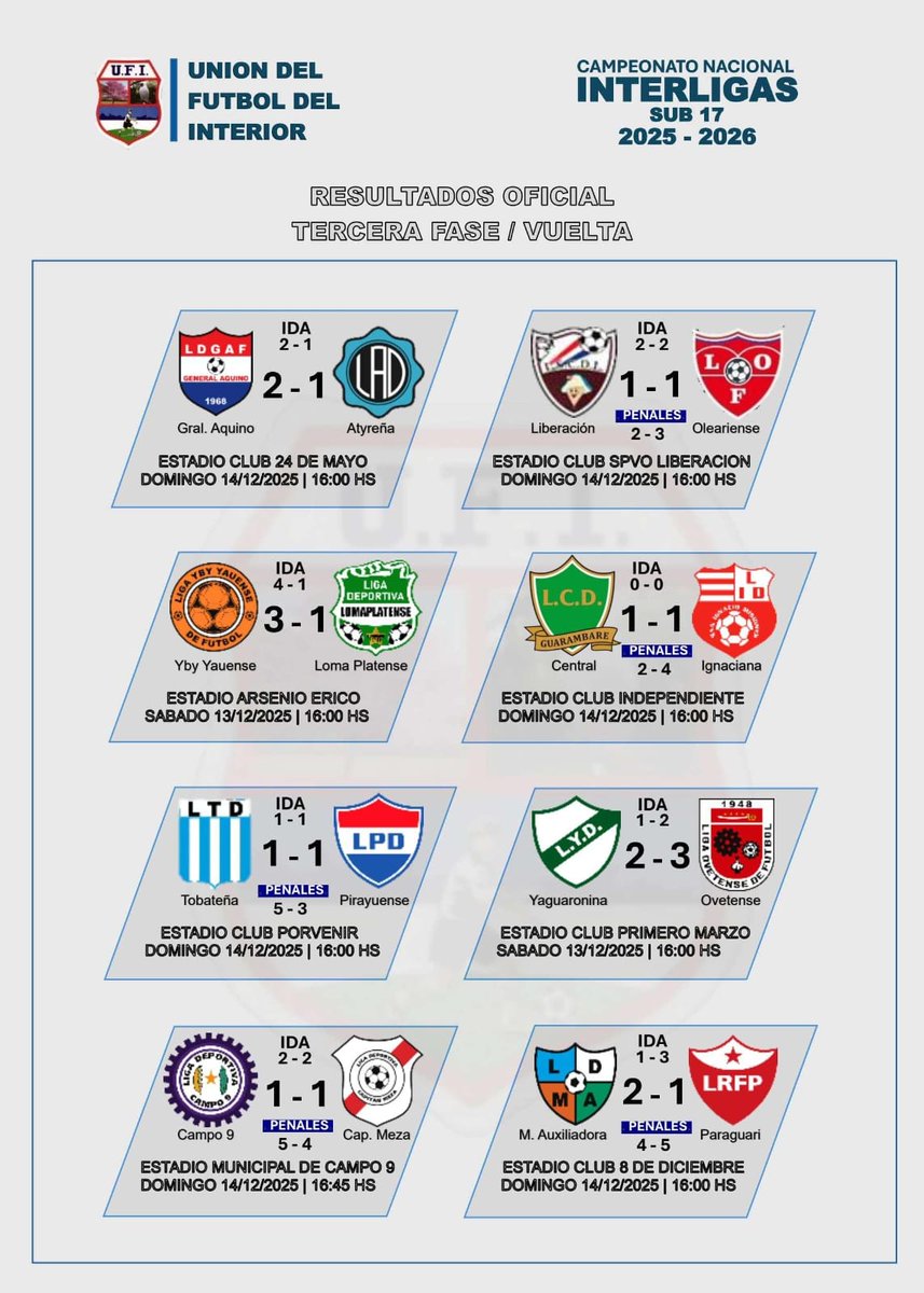 SURGIERON LOS CUARTOFINALISTAS DEL INTERLIGAS SUB 15 Y SUB 17