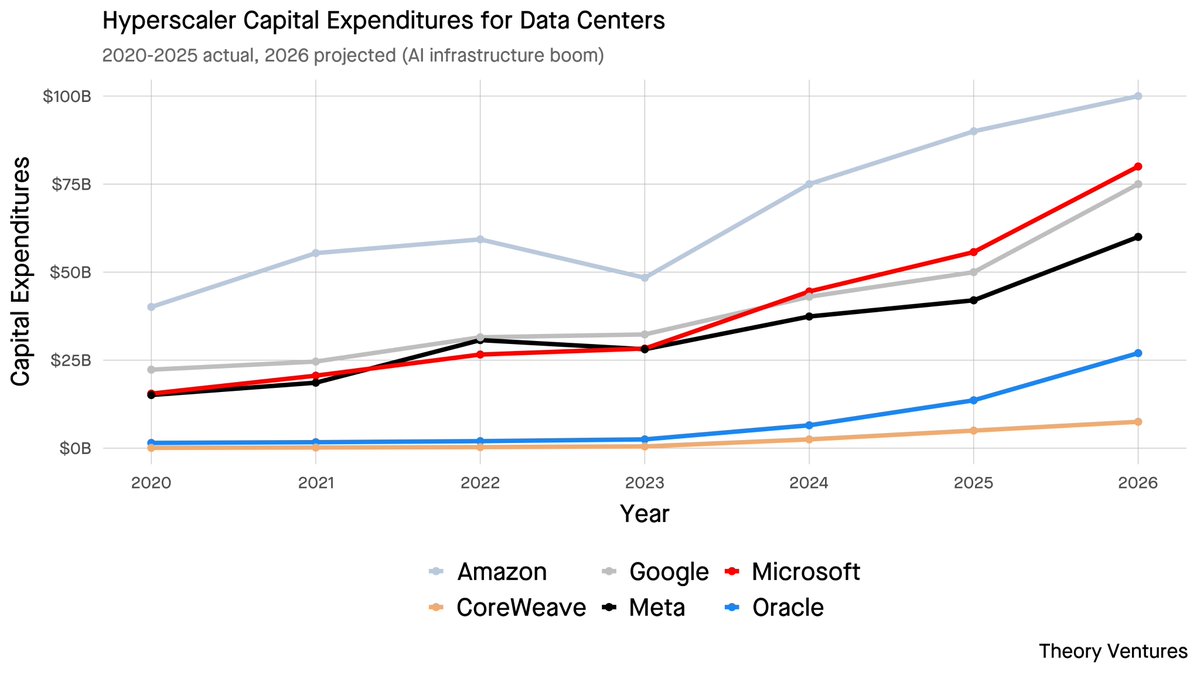 Tomasz Tunguz tweet media