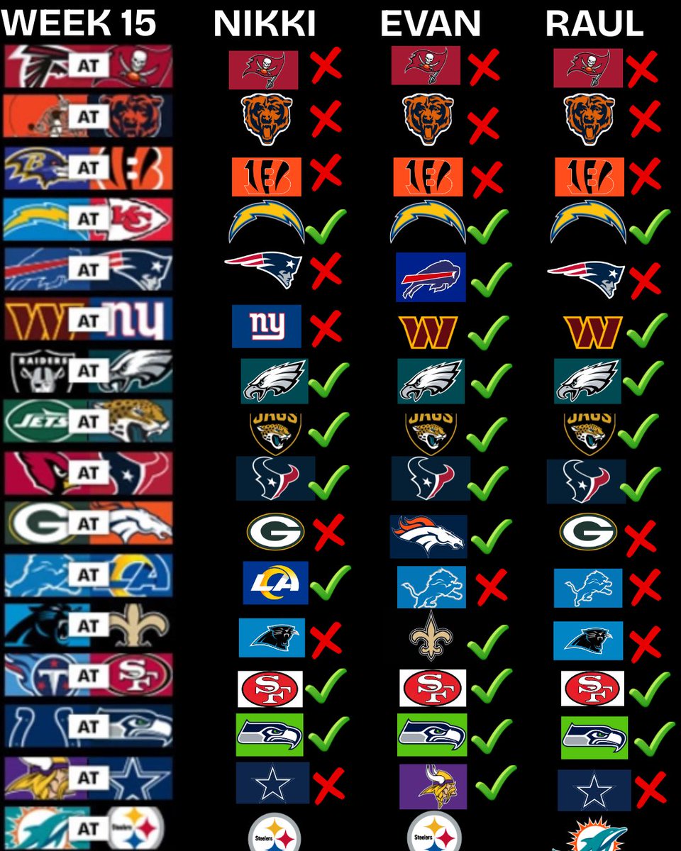 BTUPPodcast's tweet photo. How things have shaken out from #week15 so far… who’s  winning in #dolphins vs. #steelers tonight?👀👀
#NFL #MNF https://t.co/4MUHhDtJwF
