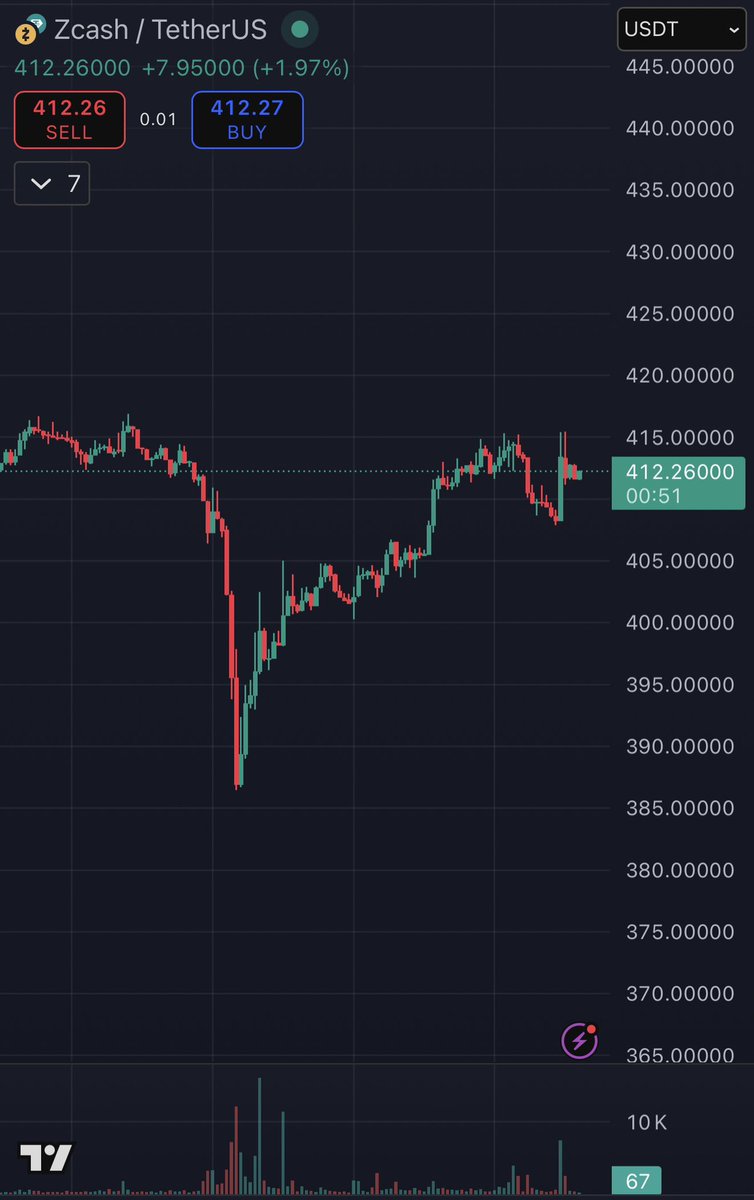 Reason_Blog's tweet image. Textbook Dalai Lama on $ZEC #Zcash