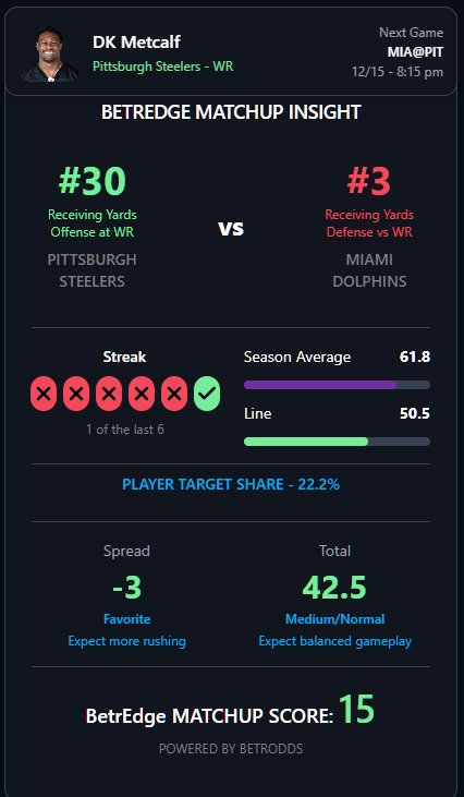 BetrOdds tweet media