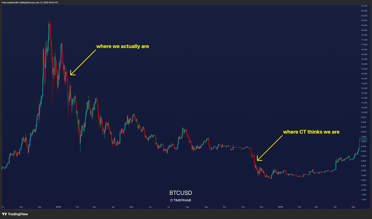 Marc Jimenez (@mjcryptodad) / Posts / X