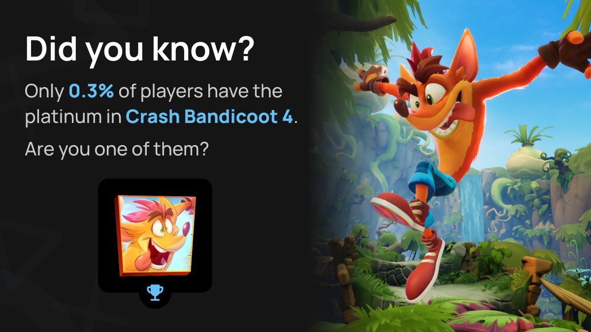 TrophyHunterapp's tweet photo. Did you know? Only 0.3% of players have the platinum in Crash Bandicoot 4.  Are you one of them?
#trophy #trophies #trophies #trophyhunter #trophyhunting #platinumtrophy #platinum #playstation5 #TrophyHunterApp #gaming https://t.co/IWh5r4Dj7X