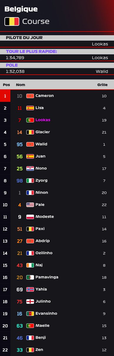 Pormula 1 🏎 tweet media