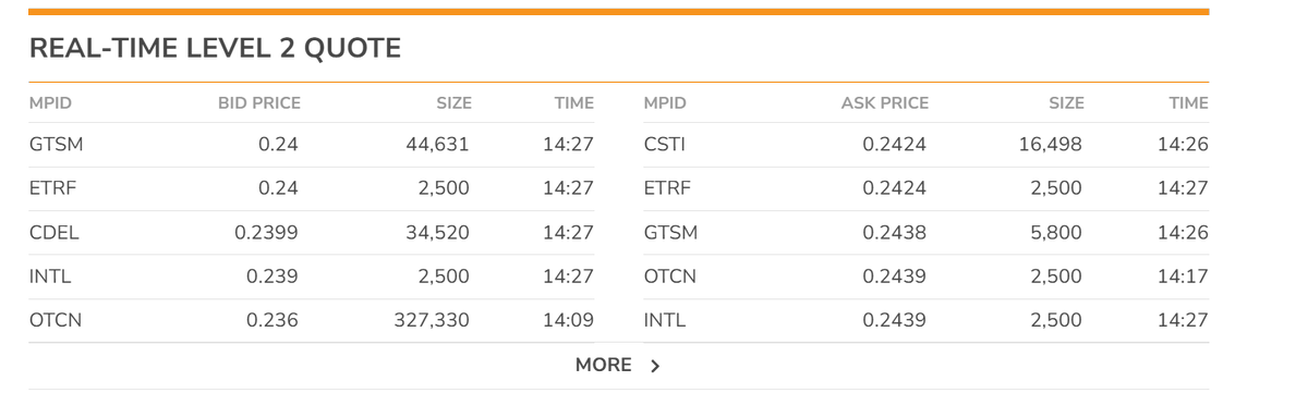 $Nwbo  NWBO Nwbo 

is it only me ?  

The stock is really trading in a different way , in anticipation of very good news coming.