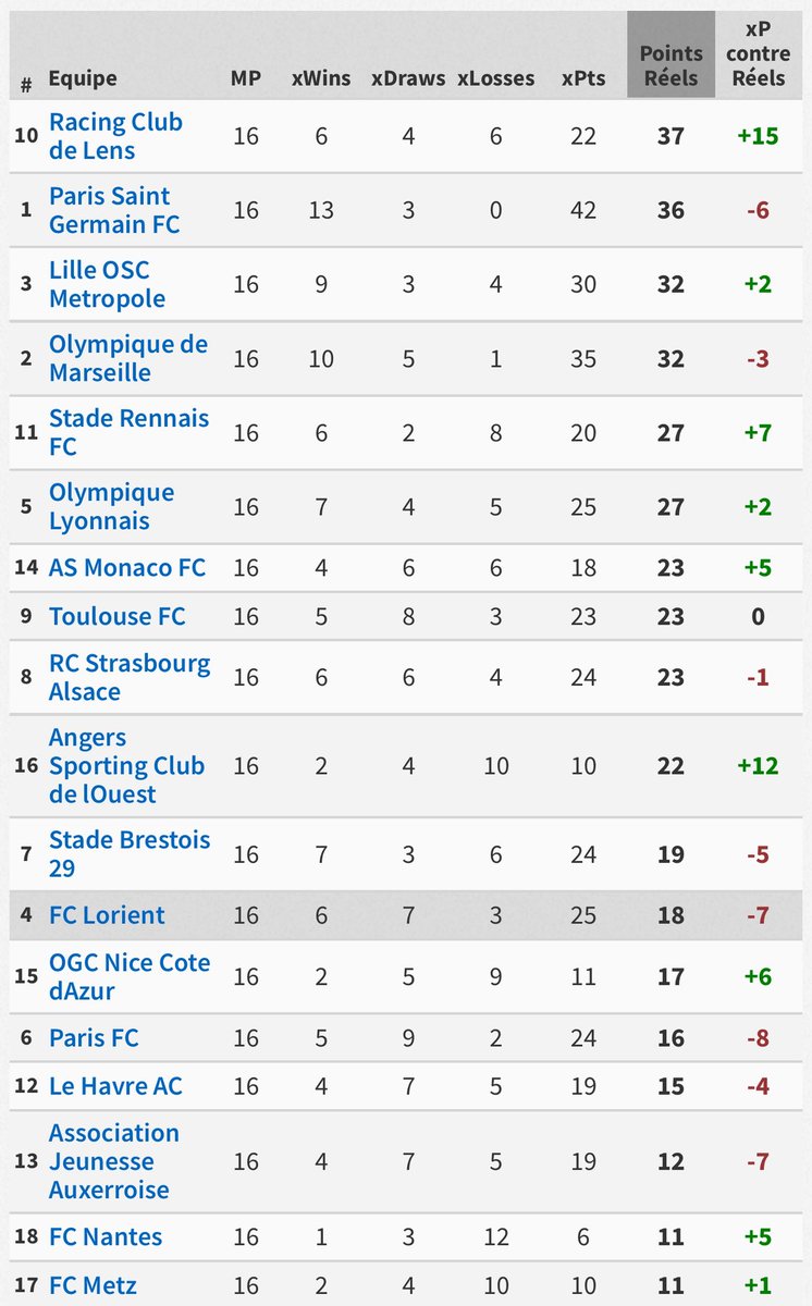 Evanrelscars's tweet photo. Salut Sofiane 👋

Je vois que tu bandes sur des XG, je te donne donc ce petit tableau. 😉

Après, tu peux très bien te limiter à fermer ta gueule la prochaine fois.🫶 https://t.co/ux6h28p5PI