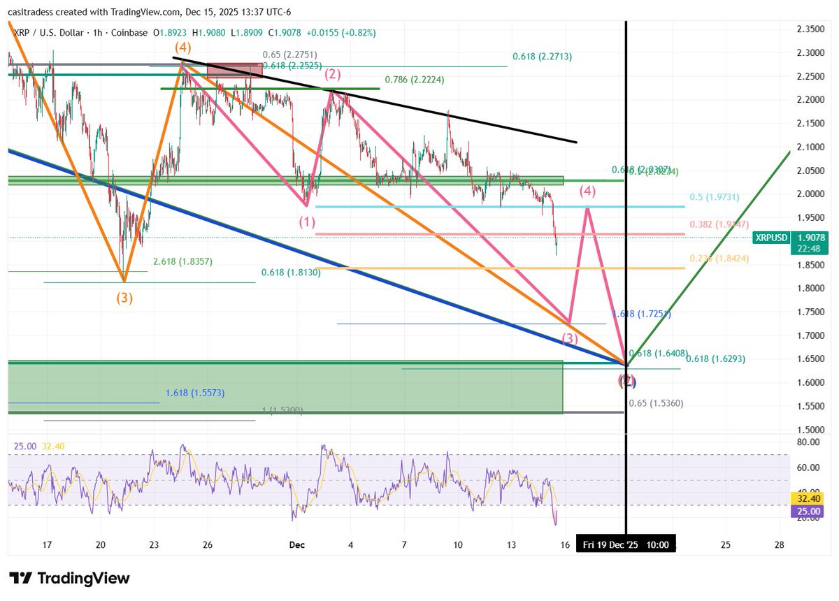CasiTrades 🔥 tweet media