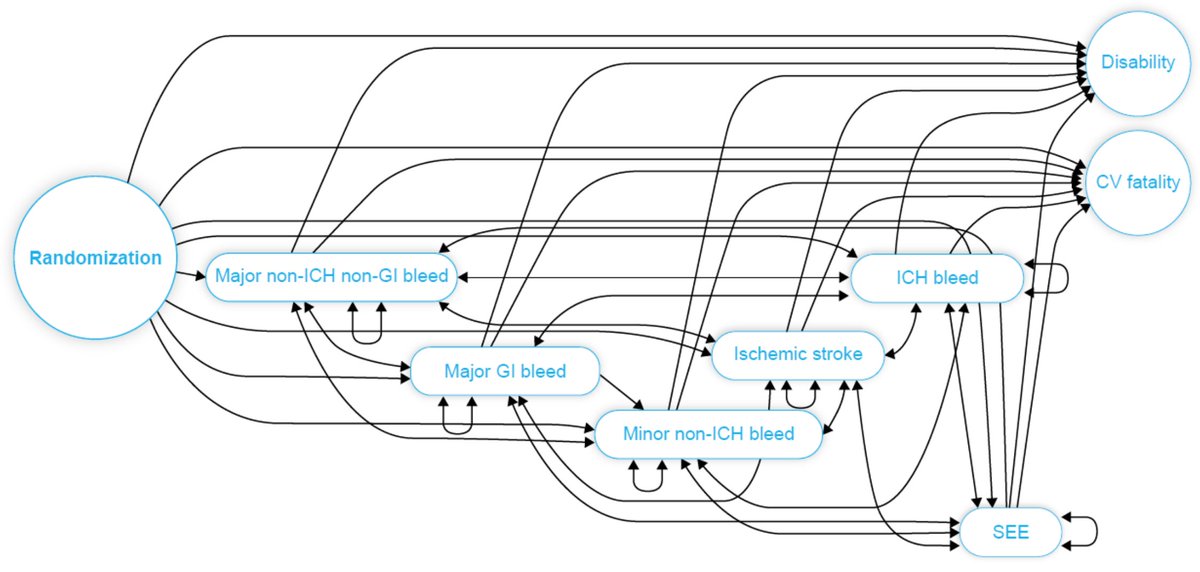 ericnovik's tweet photo. CVCT 2025 and Bayesian Model Guiding Iterative, Personalized Anticoagulant Dosing Decision-Making https://t.co/EhcHESG6Uv https://t.co/5D2rptar3t