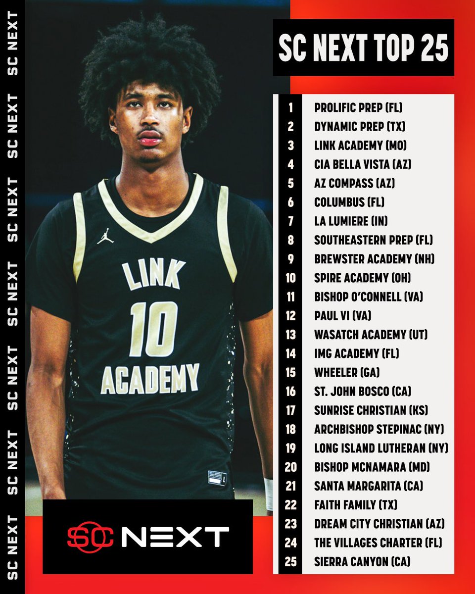SCNext's tweet image. Week 4 of the SC Next Top 25 Rankings, per @PaulBiancardi 🏀
