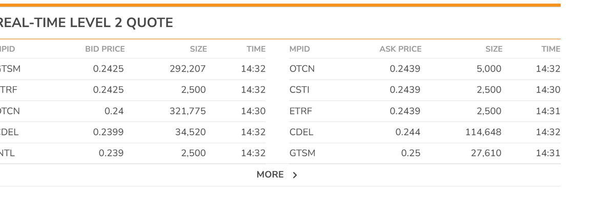 $Nwbo NWBO nwbo

Yes it is different