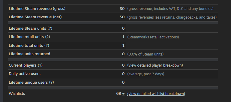 Thanks everyone for 69 wishlists!