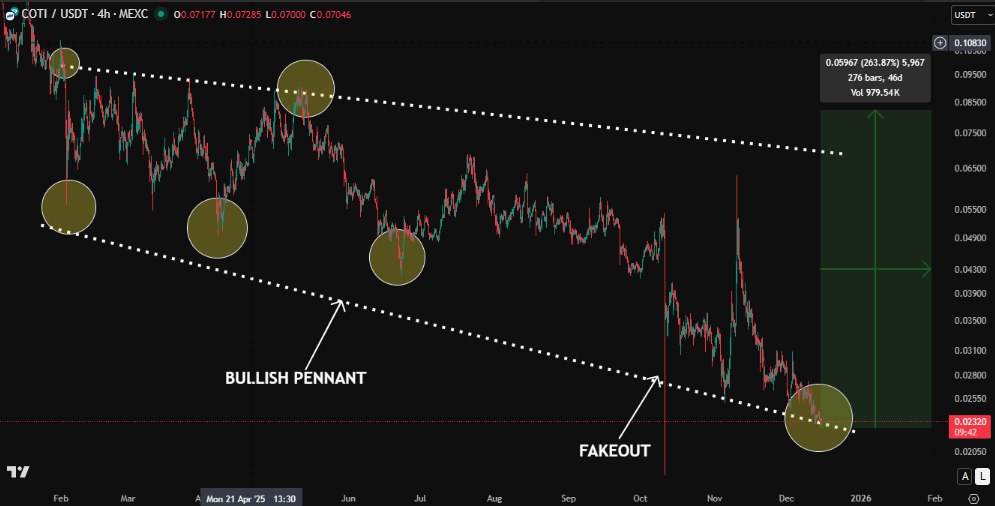 PrestitoCrypto tweet media