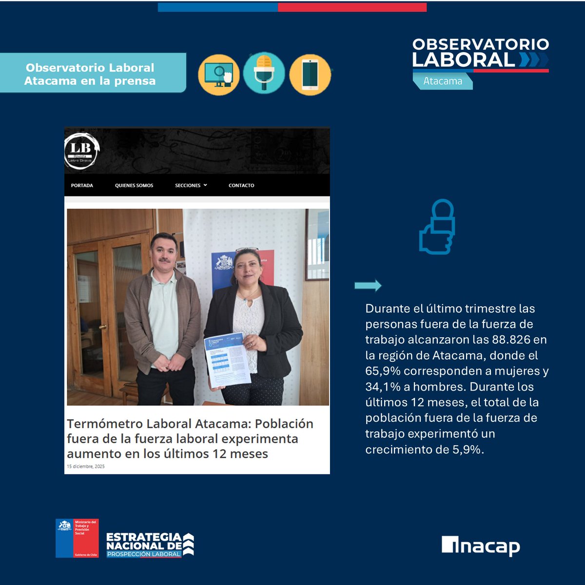 Te invitamos a revisar la nota publicada en Revista Letra Brava, con los principales antecedentes del Boletín Termómetro Laboral Atacama de diciembre. shre.ink/qBPR