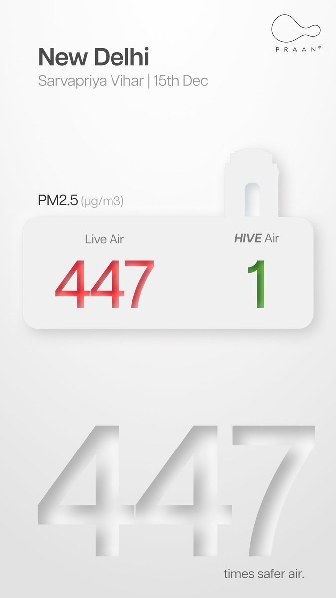 praan_inc's tweet photo. Delivering AQI <10 indoors across Delhi NCR, day after day, as the winter pollution reaches toxic levels.
This is the promise and protection of HIVE, with the data to show for it.
#Praan #HIVE #airpollution https://t.co/hsEsCPb9Xi