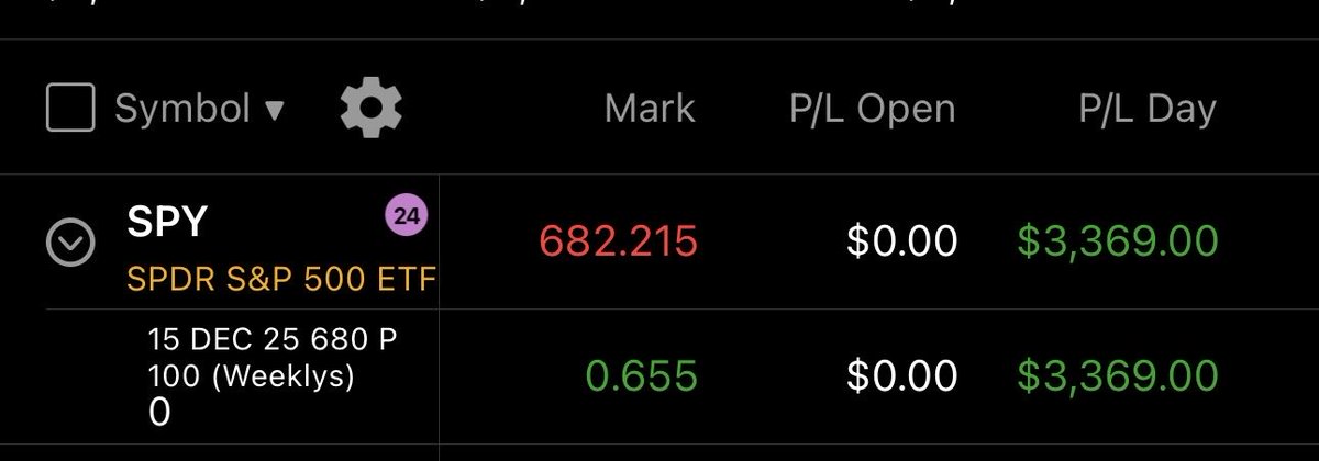 jholano_'s tweet photo. @stocksandreales 5 days in a row. Paid $100 bucks and turned it into $7500 NET! (from a $1400 dollar account)  LFG https://t.co/jRgsyfwBy4