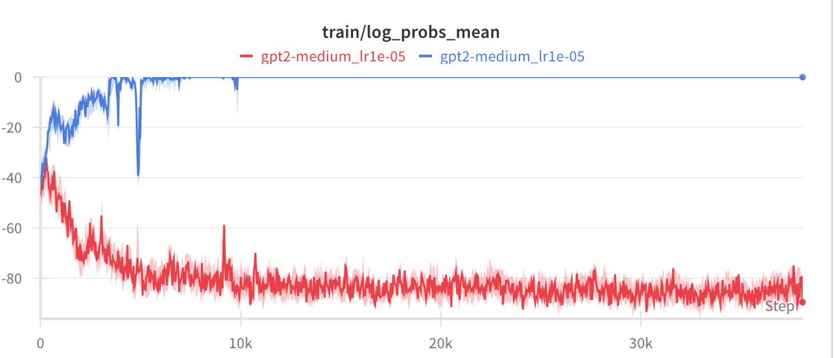_snackshop_'s tweet photo. reward hacking is crazy
The blue one is without any reference model https://t.co/asap1NzV9k