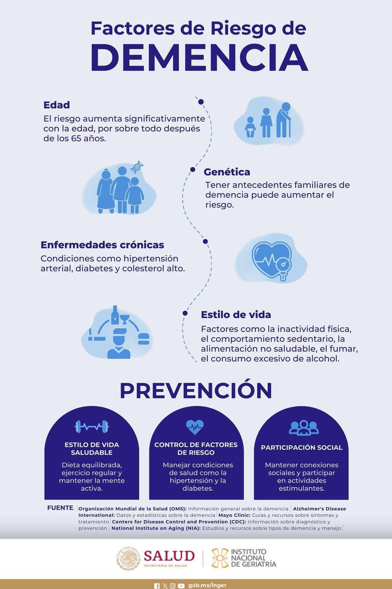 INGER_mx's tweet photo. La demencia es una realidad que afecta millones de vidas cada año. Por ello, es necesario educar y promover la salud mental ya que es importante para reducir estos factores de riesgos. 🧠 https://t.co/qhGr7XNzJf