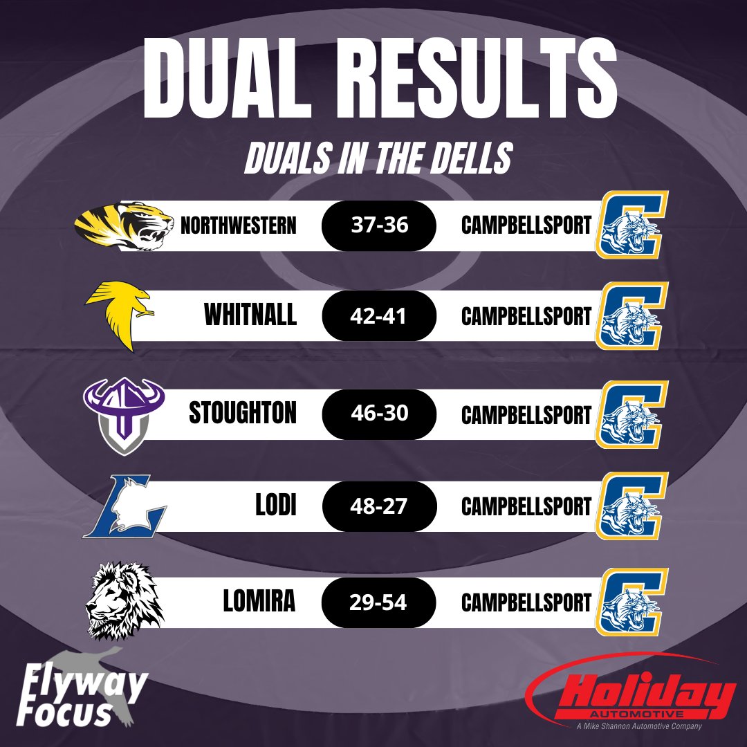 FlywayFocus's tweet image. Holiday Automotive wrestling results from dual tournament action from Saturday. Plus, #Spartans boys hoops final vs. Oostburg.